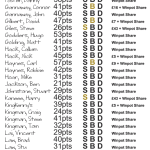 Player Statistics 15-7